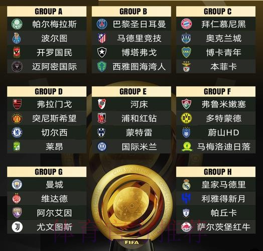 2025新世俱杯分组:迈阿密好签 曼城&尤文同组 2025新世俱杯分组:迈阿密好签 曼城&尤文同组