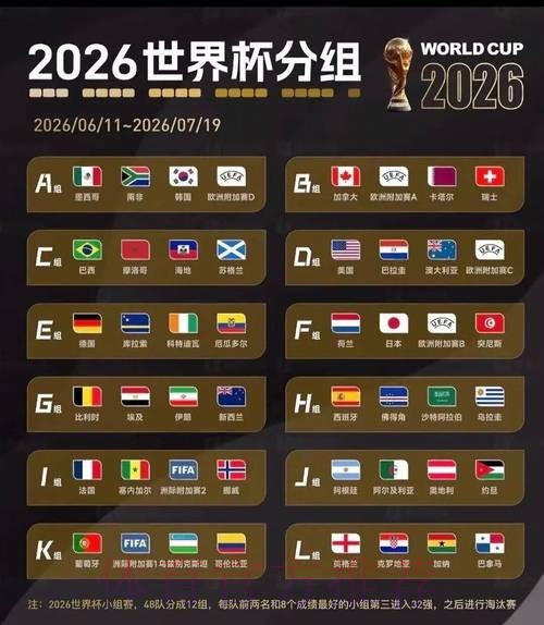 2026世界杯美加墨积分排名 2026世界杯美加墨积分排名